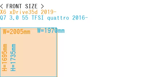 #X6 xDrive35d 2019- + Q7 3.0 55 TFSI quattro 2016-